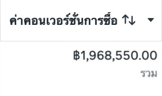 ยอดขายหลังปรับกลยุทธ์